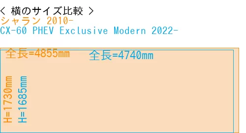#シャラン 2010- + CX-60 PHEV Exclusive Modern 2022-